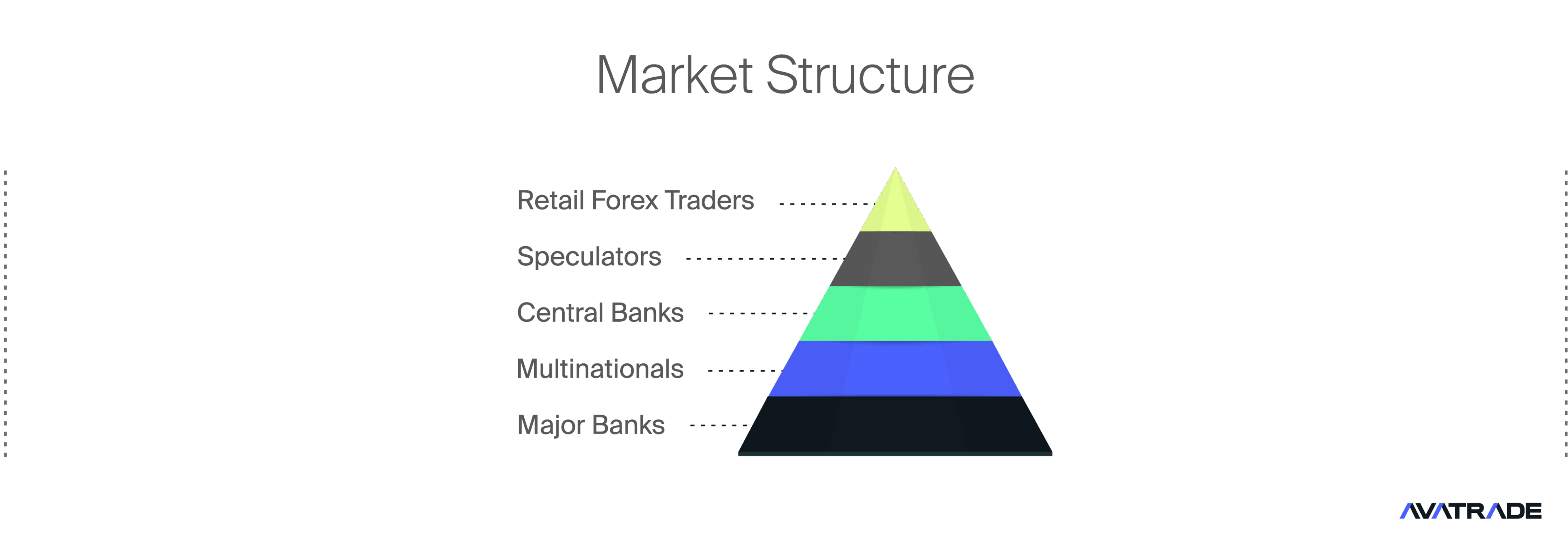 Main Forex Market Participants