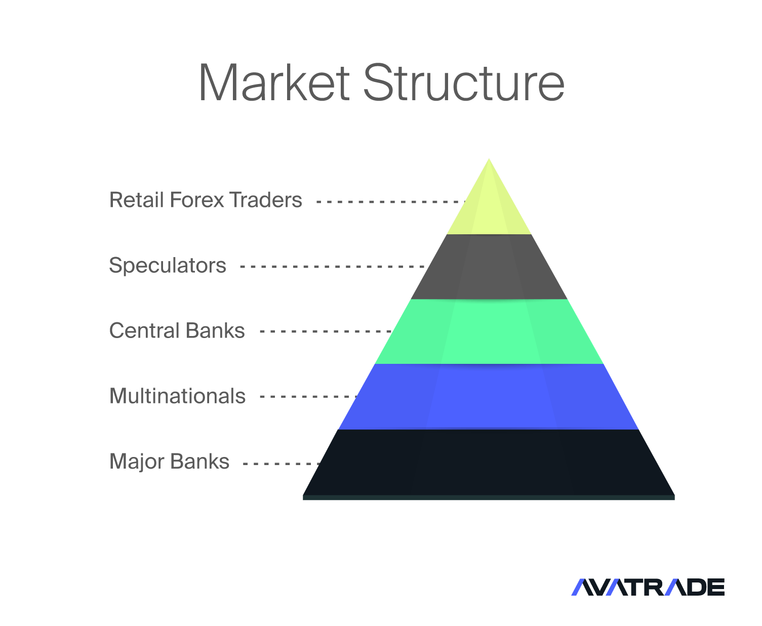 Main Forex Market Participants