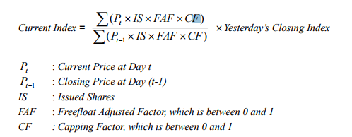 Formula Indice Hang Seng