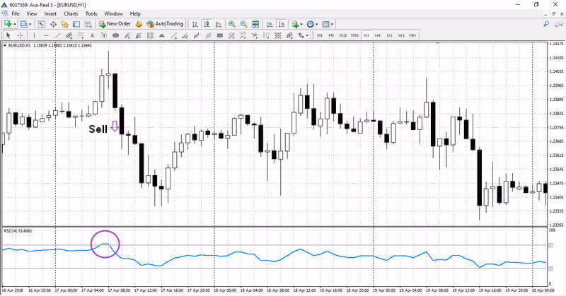 Trading con RSI