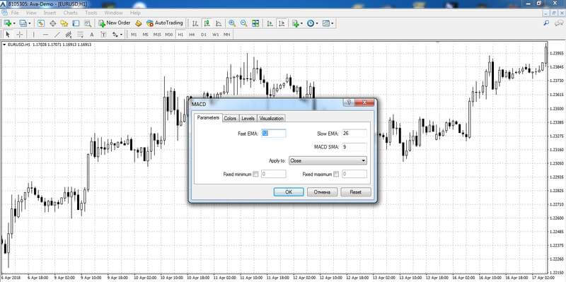Impostazione dei parametri dell'indicatore MACD