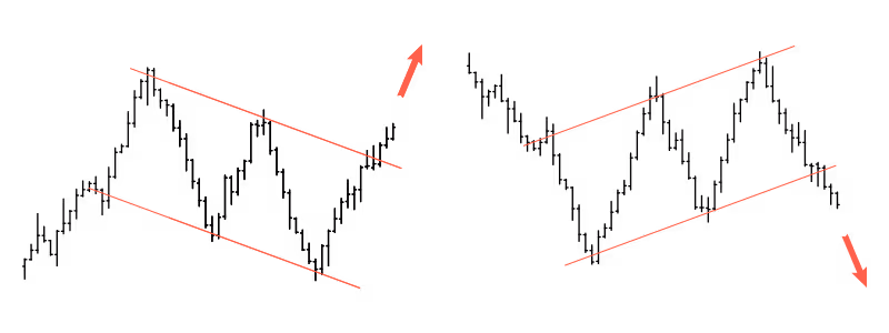 Flag patterns