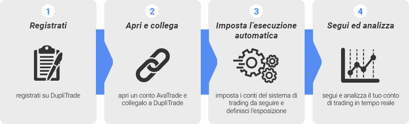 Registrazione DupliTrade