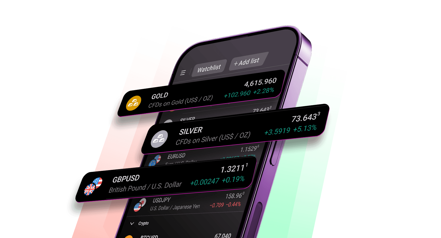 Come fare trading sui futures