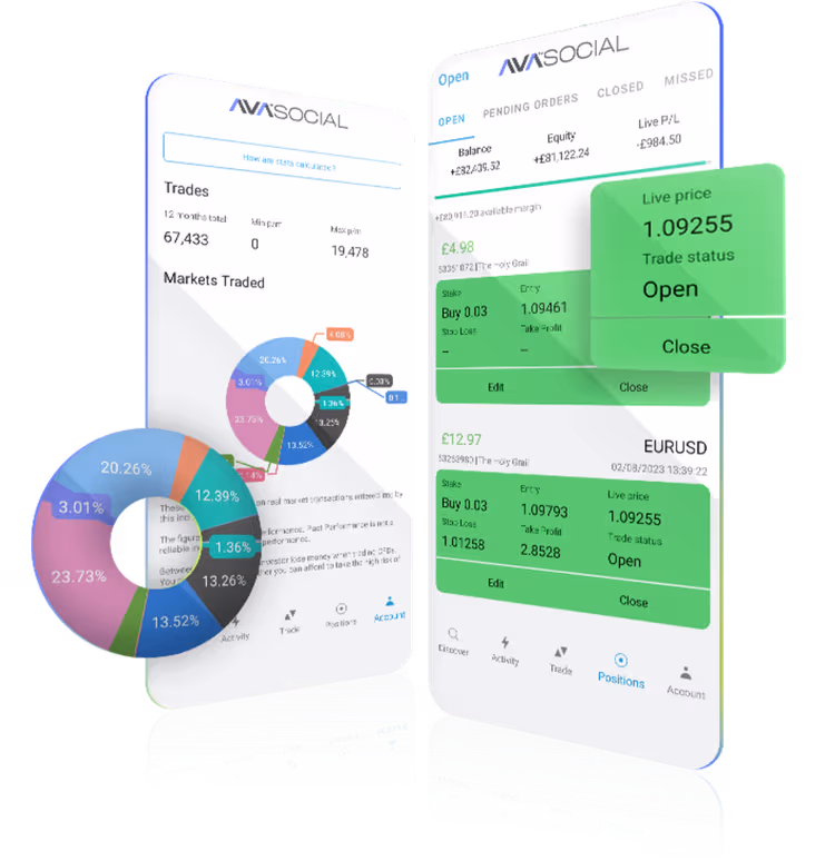 Il Day Trading