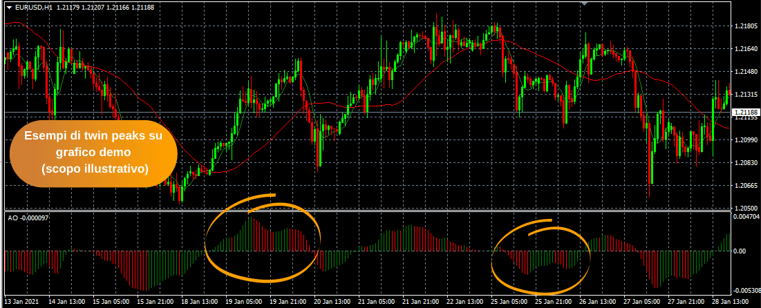 Esempio-di-twin-peaks