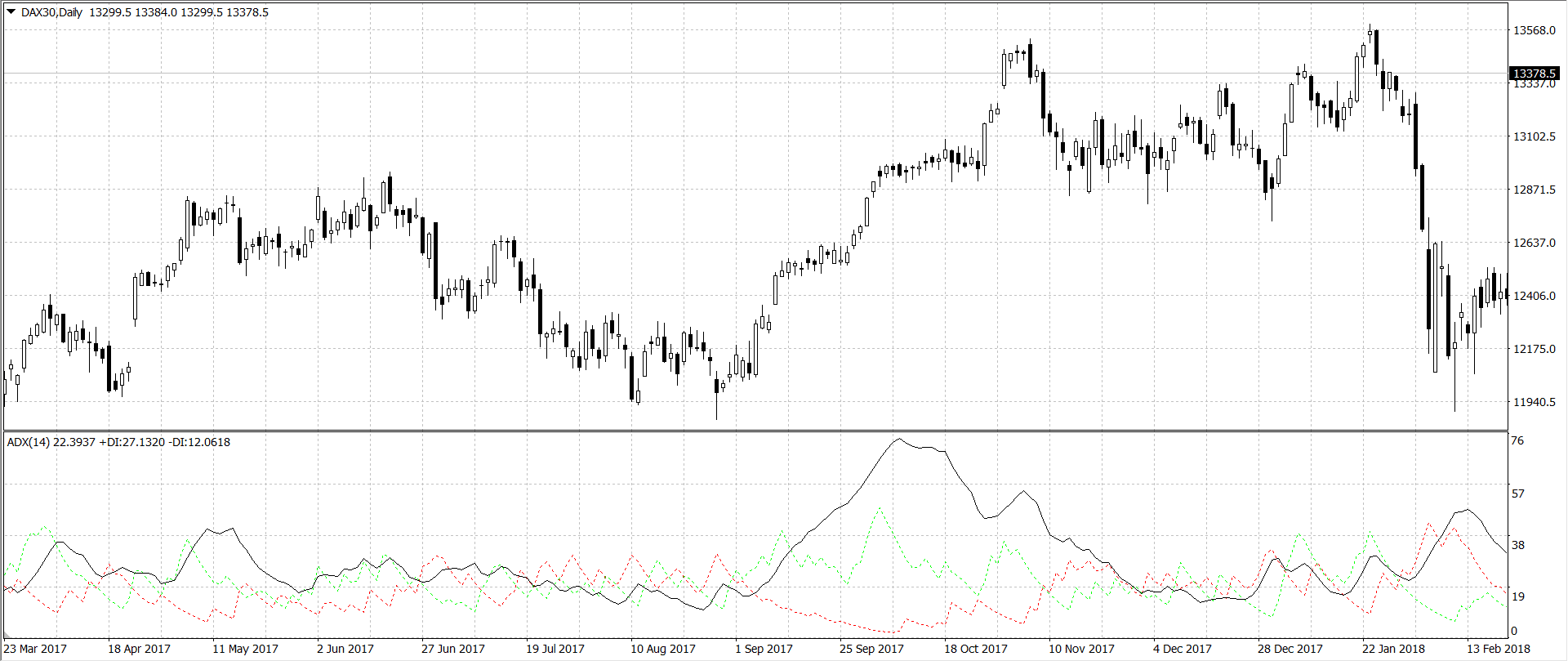 indice DAX