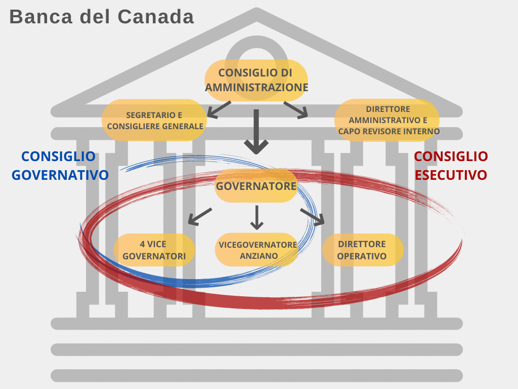 bank of canada