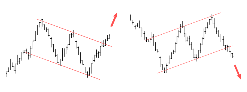 Flag patterns