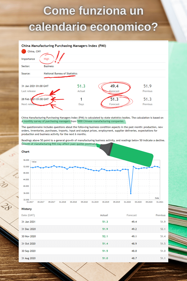 come-funziona-calendario-economico