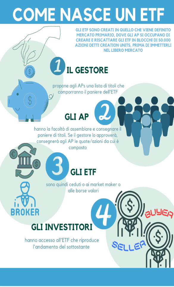 come-nasce-un-etf