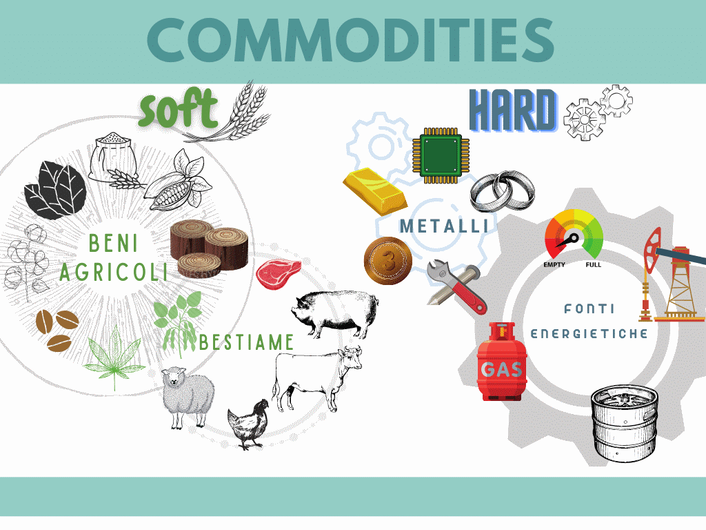 commodities-trading