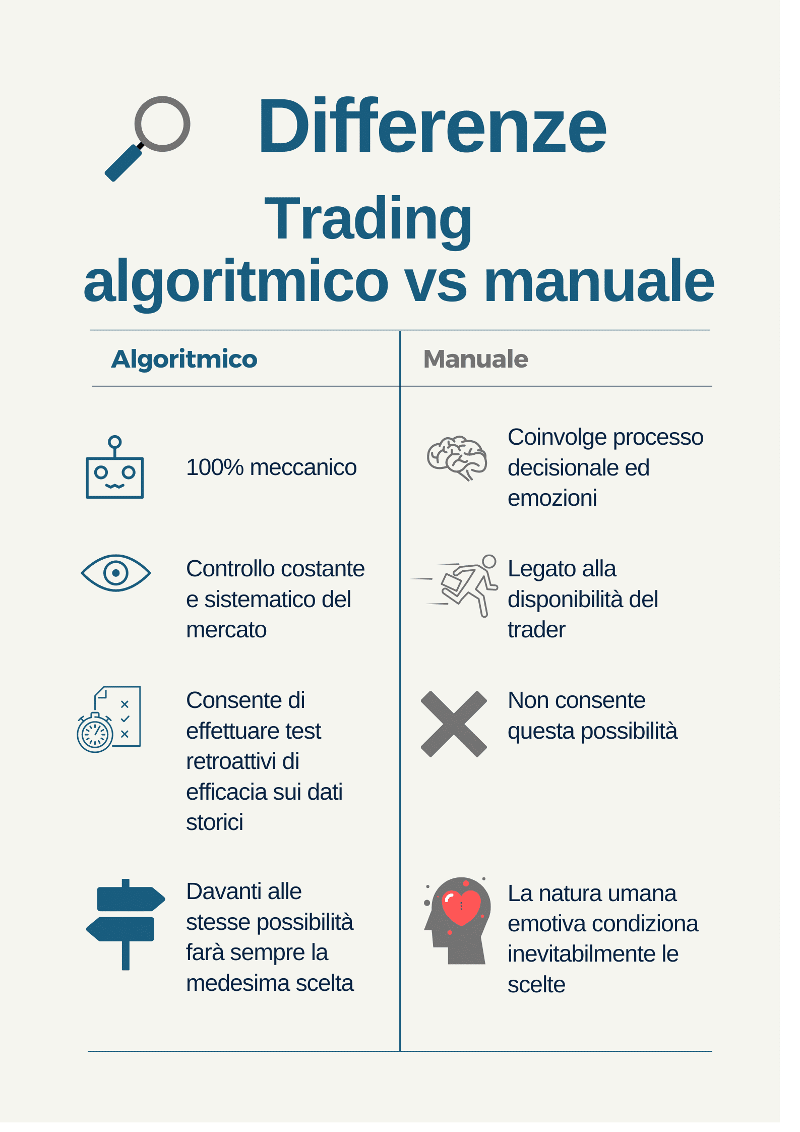 differenze-trading-algoritmico-vs-manuale
