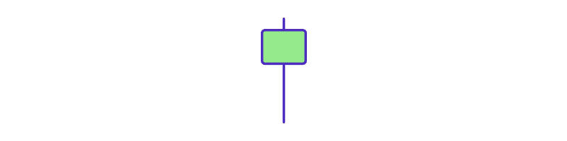 Hammer candlestick pattern