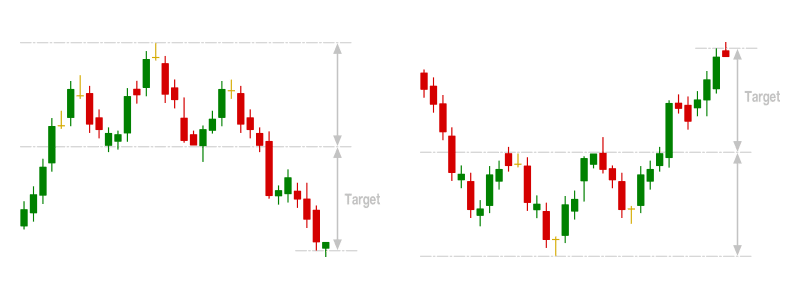 Grafici testa e spalle