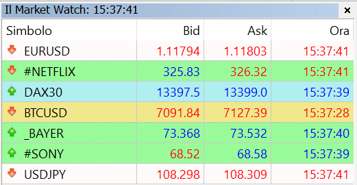 Market Watch