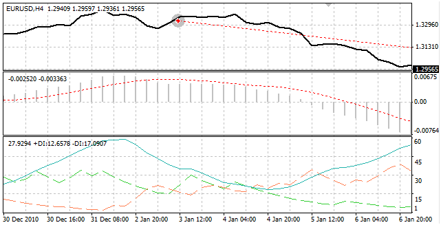 indice DAX