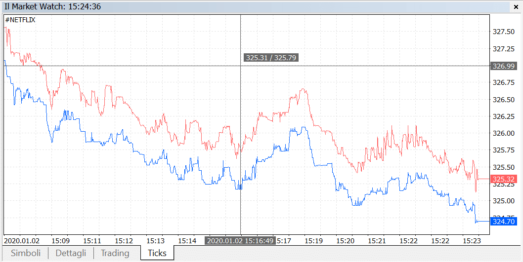 ticker monitor