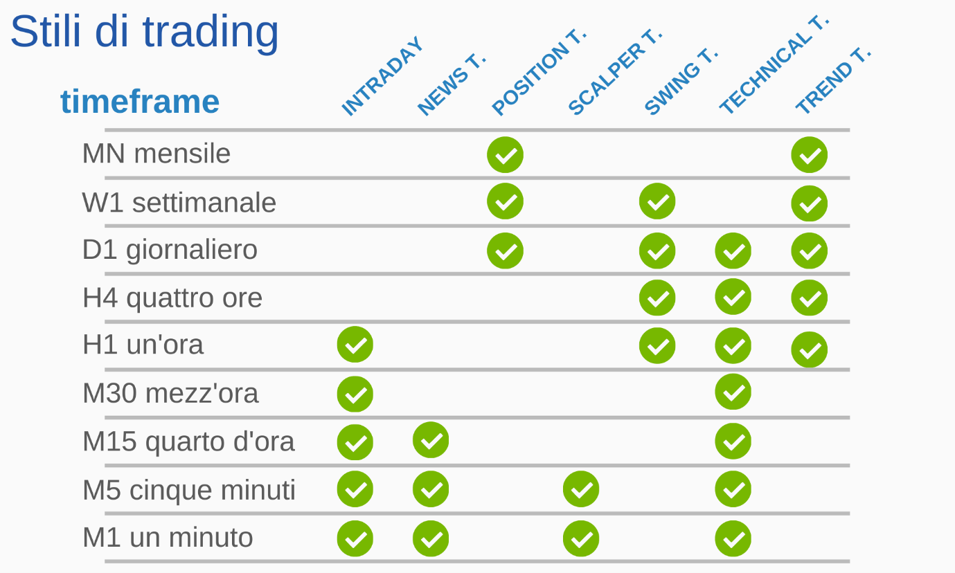 stili-di-trading