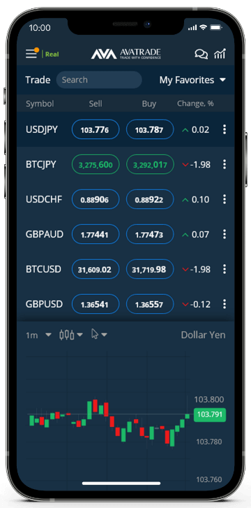 Ava webTrader