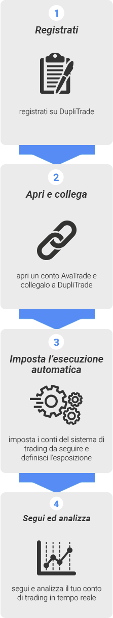 Dupli Trade
