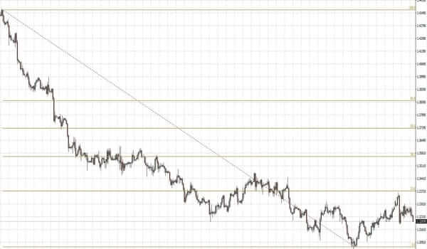 fibonacci-trading