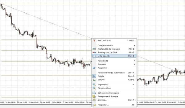 ritracciamenti fibonacci trading