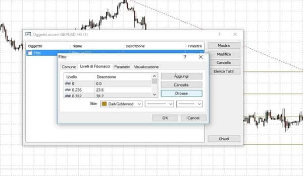 ritracciamenti fibonacci