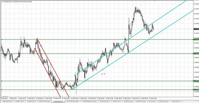 Formazione di un Trend