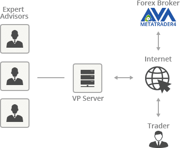 Come scegliere il VPS