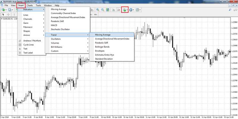 Adding the MA indicator, step 1