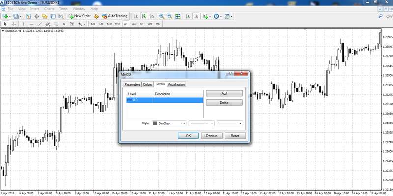 impostare i livelli di moving average convergence/divergence