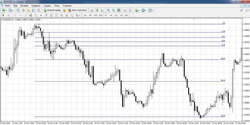 ritracciamenti-fibonacci-trading