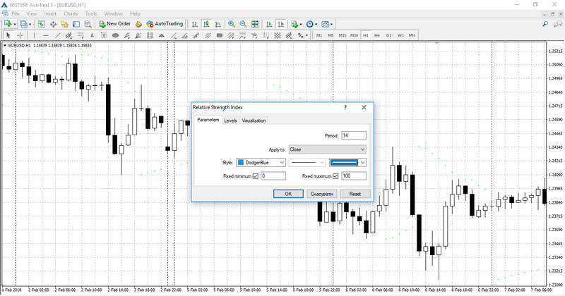 Relative Strength Index impostazioni