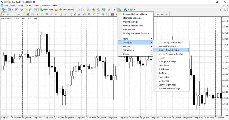 indicatore Relative Strength Index su mt4