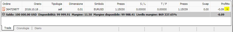 chiudere-posizione-mt4