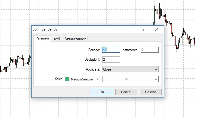 bande-di-bollinger2 Metatrader 4