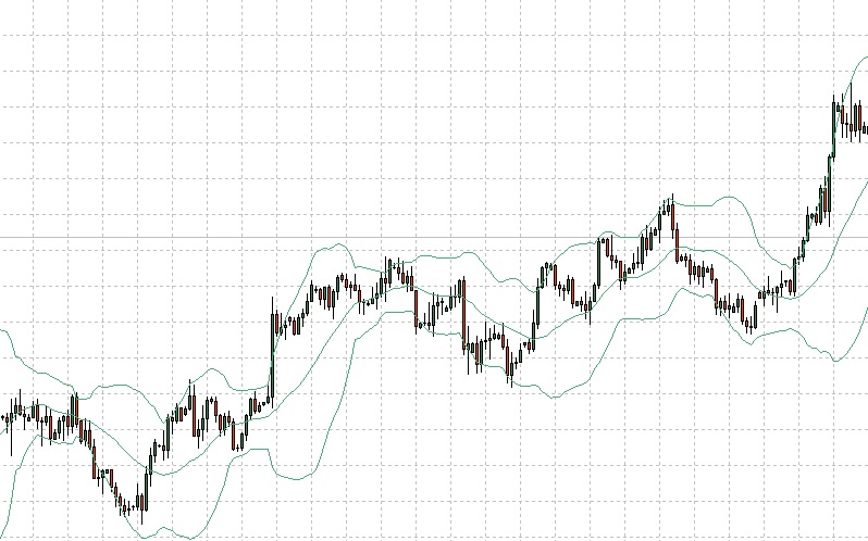 bande-di-bollinger Metatrader