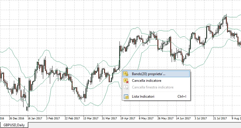 bande-di-bollinger trading