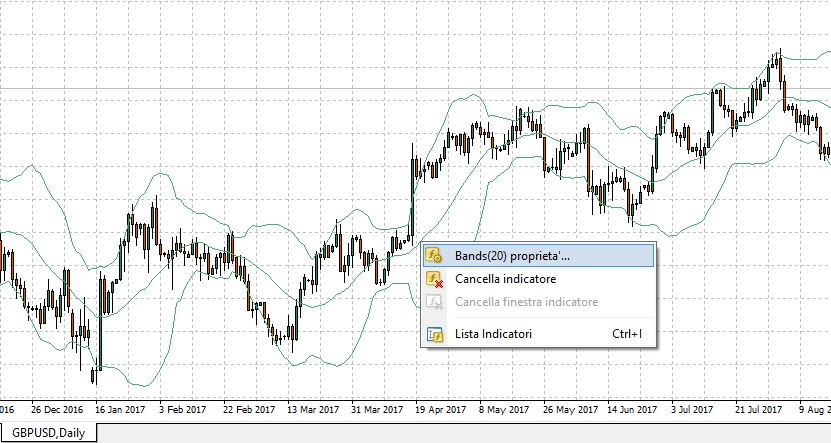 bande-di-bollinger trading