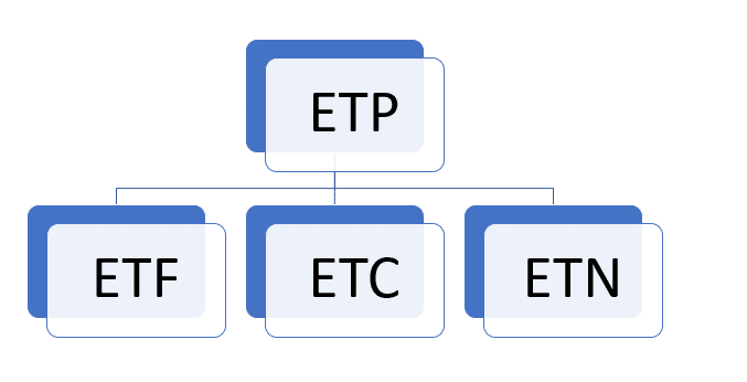 etp