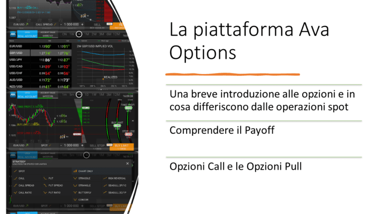 Le Opzioni di AvaTrade – Ava Options