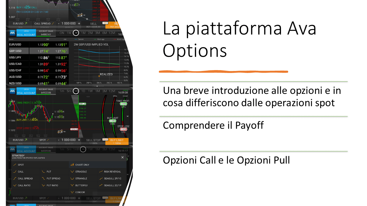 Le Opzioni di AvaTrade Ava Options AvaTrade