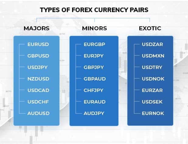 Coppie di Valute forex spiegate