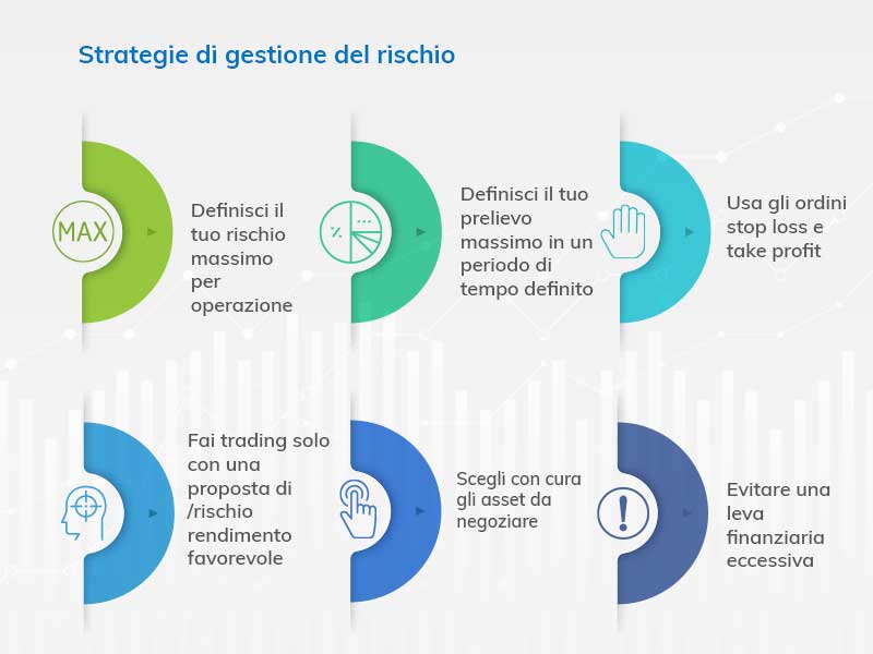 gestione del rischio width=