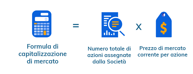 Formula della capitalizzazione di mercato per il calcolo dell'indice