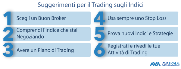 Suggerimenti per il trading di indici per principianti e trader esperti