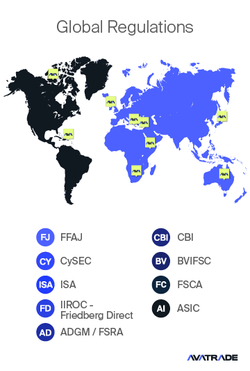 Global Regulations