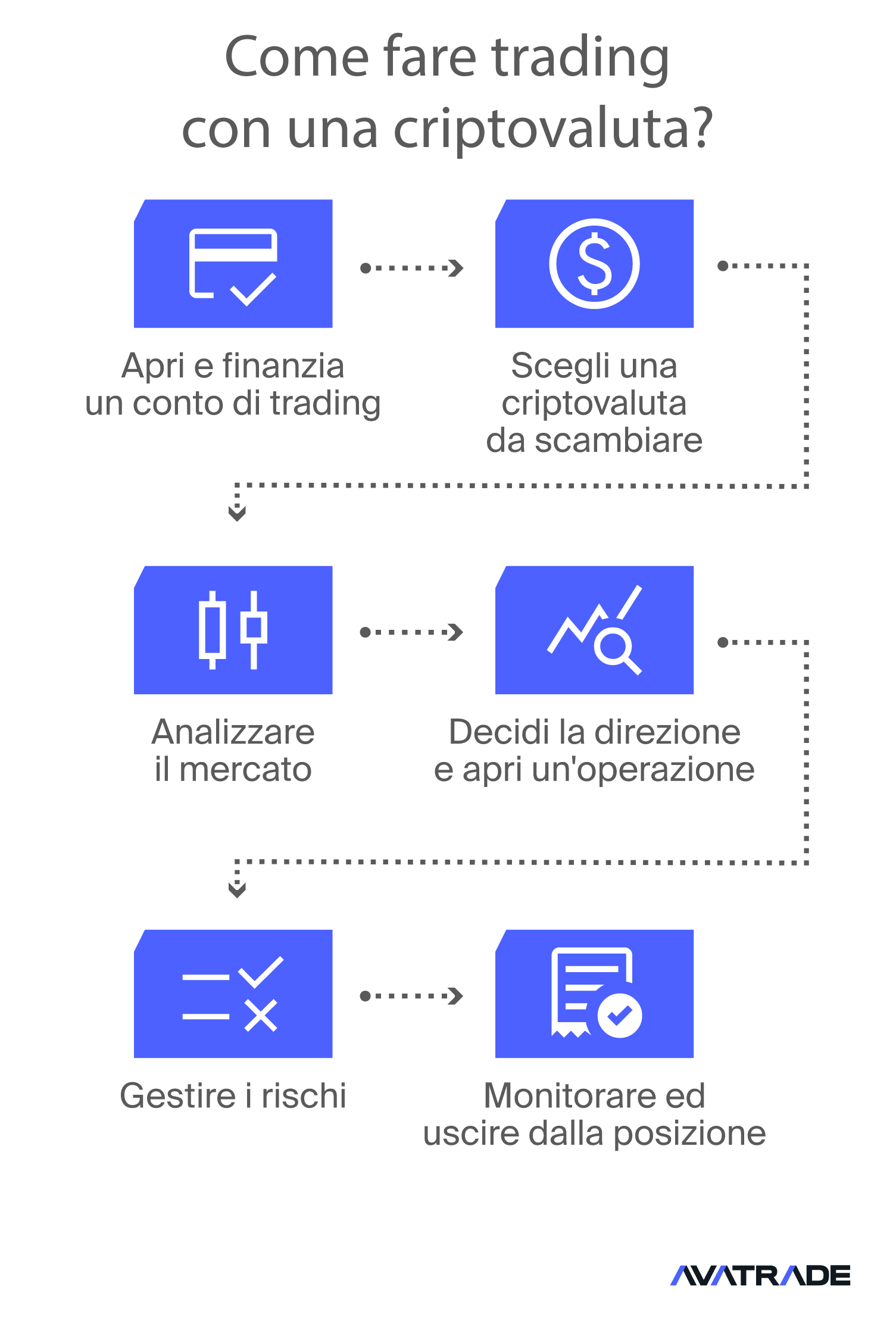 How-to-Trade-Cryptocurrency