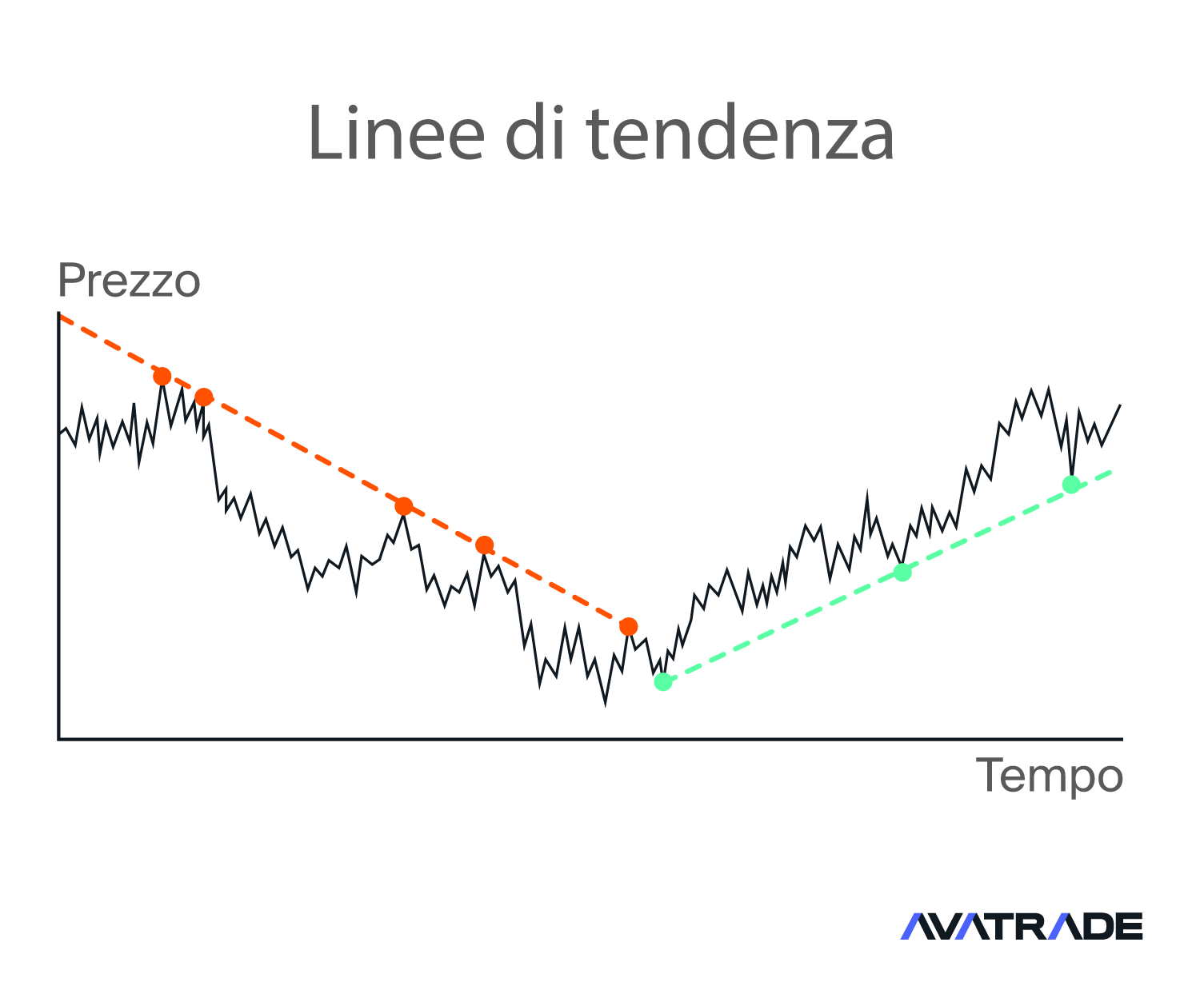 linee di tendenza